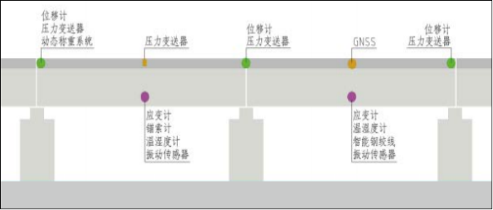 【EVO视讯官方】桥梁超声波风速风向监测(图4)