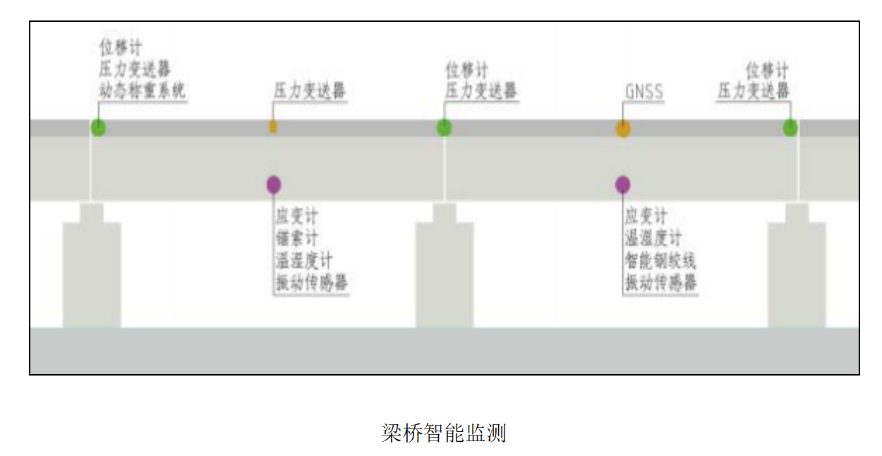 EVO视讯官方-农村公路中小桥梁、边坡监测系统(图2)