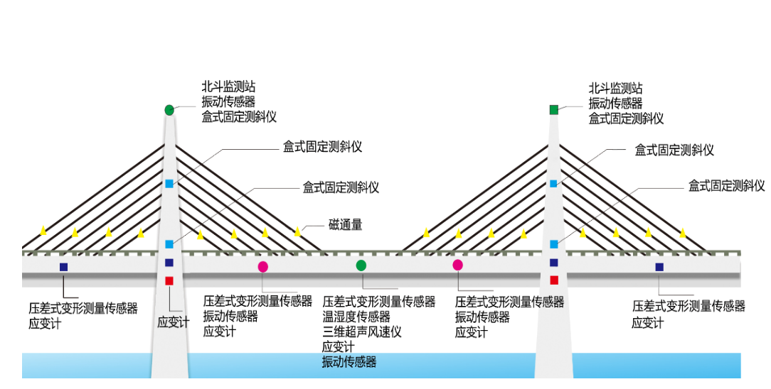 EVO视讯官方-农村公路中小桥梁、边坡监测系统(图3)