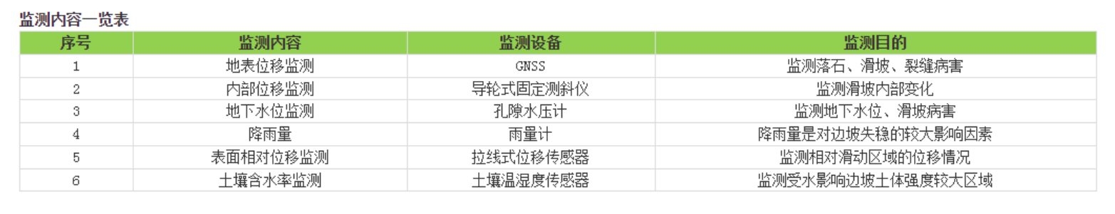 EVO视讯官方-农村公路中小桥梁、边坡监测系统(图5)