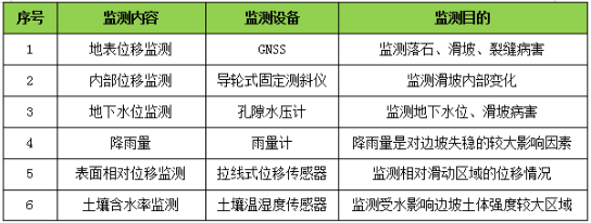 EVO视讯官方-边坡、斜坡稳定性智能监测系统(图3)